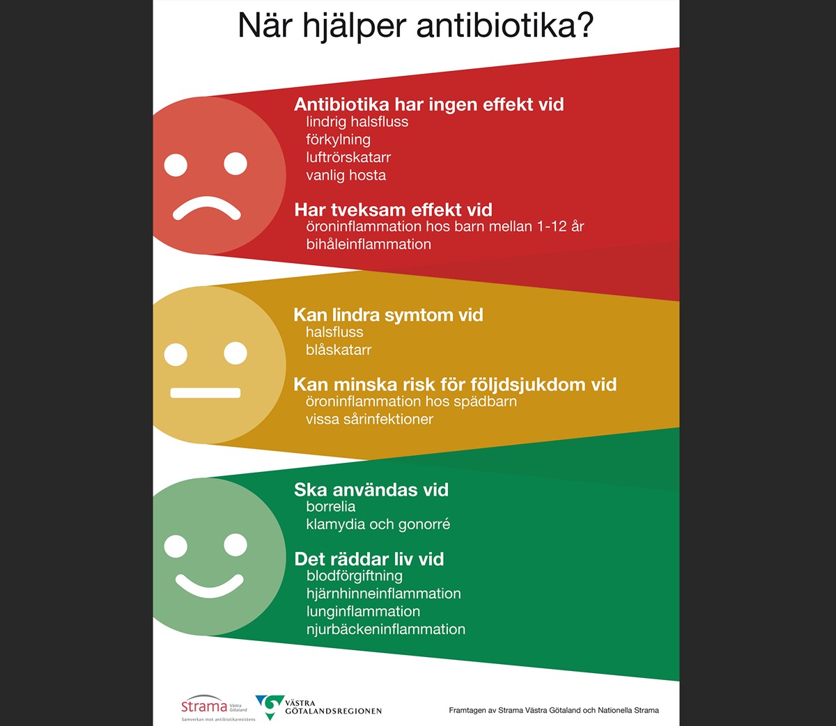 beskrivning av när antibiotika hjälper och inte hjälper
